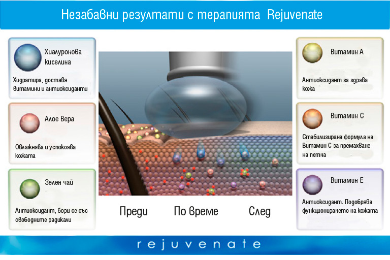 Rejuvenate